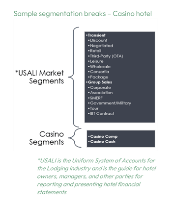 Sample Segmentation breaks - Casino Hotel
